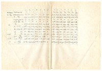 張紹竑‘Performance test on a 7 Patton wheel’水力試驗課程報告藏品圖，第2張